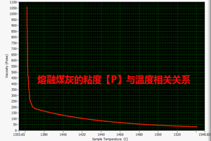 熔融煤灰粘度與溫度的相關關系“ align=